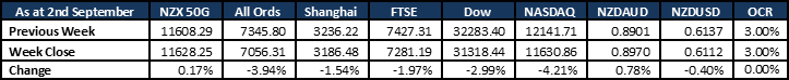 Market Update 20220904